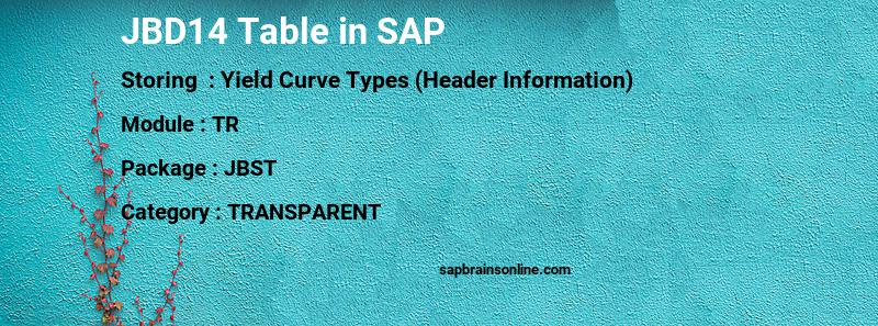 SAP JBD14 table