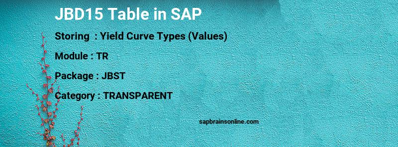 SAP JBD15 table