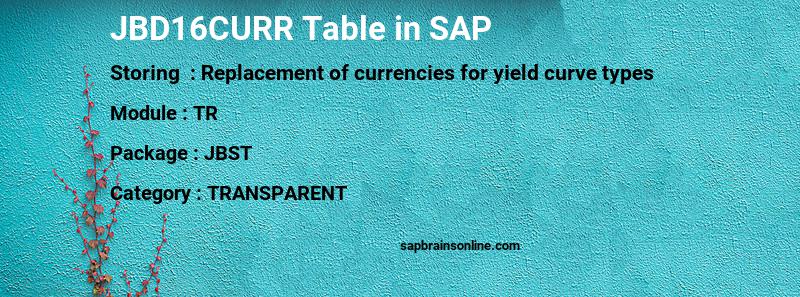 SAP JBD16CURR table