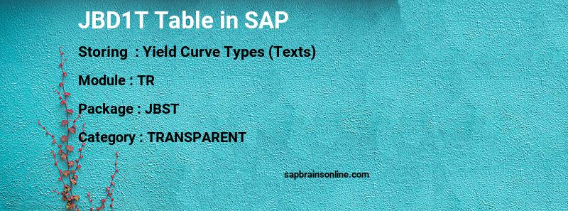 SAP JBD1T table