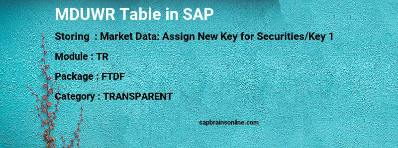 SAP MDUWR table