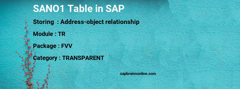 SAP SANO1 table