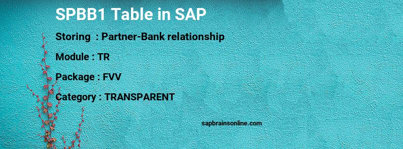 SAP SPBB1 table