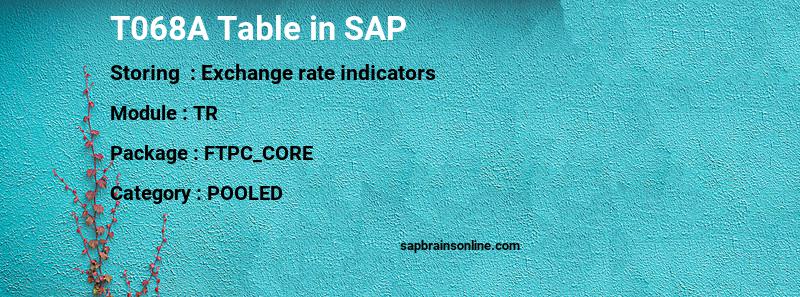 SAP T068A table