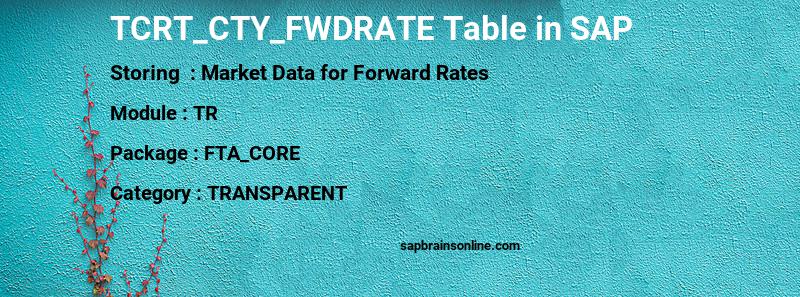 SAP TCRT_CTY_FWDRATE table