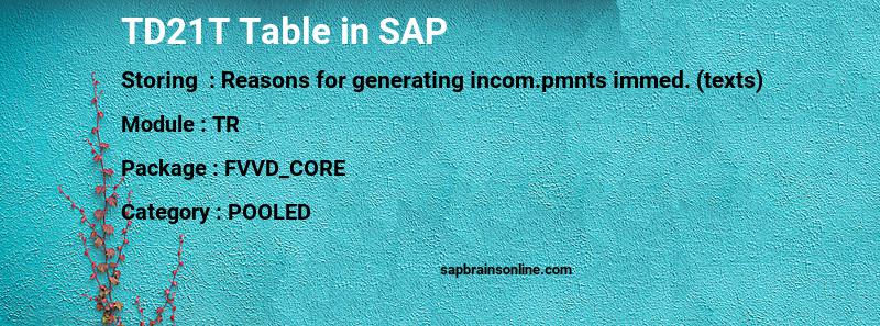 SAP TD21T table