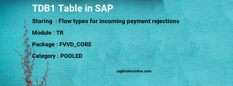 SAP TDB1 table