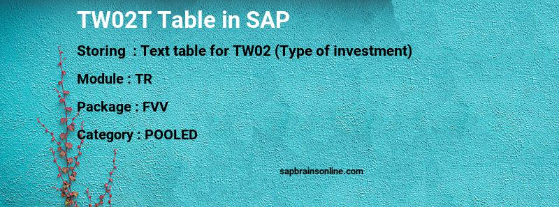 SAP TW02T table