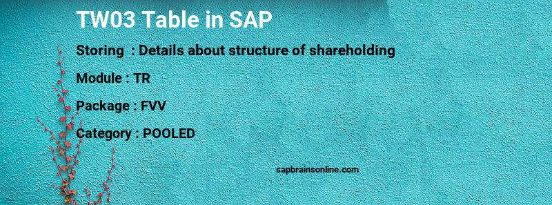 SAP TW03 table