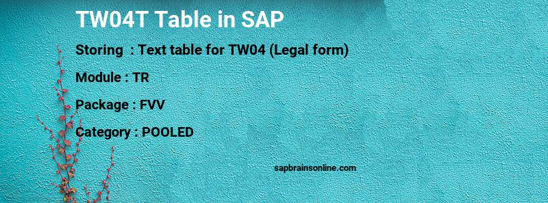 SAP TW04T table