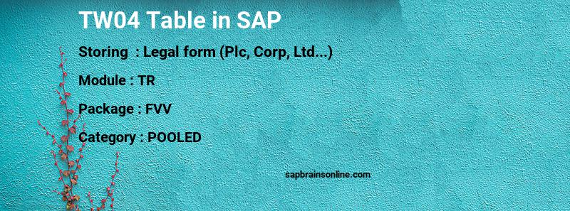 SAP TW04 table