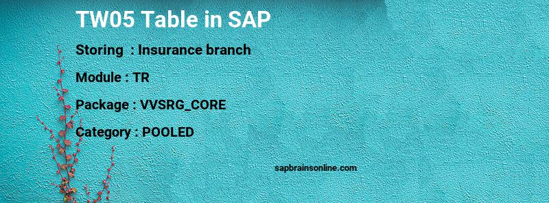 SAP TW05 table