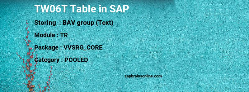SAP TW06T table