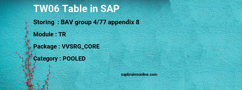 SAP TW06 table