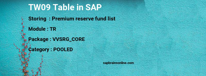 SAP TW09 table