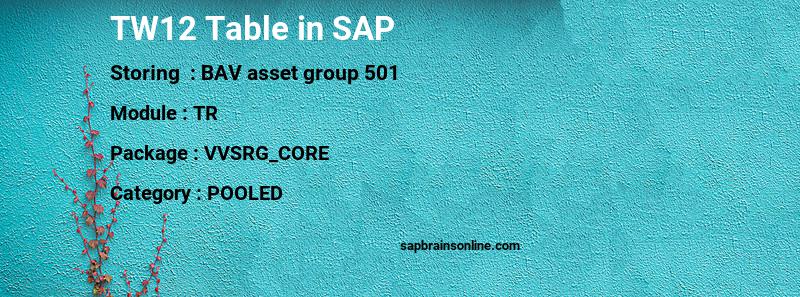 SAP TW12 table