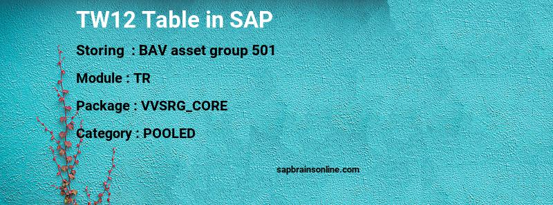 SAP TW12 table