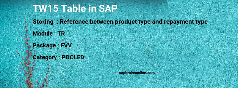 SAP TW15 table