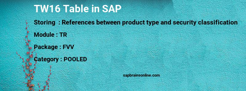 SAP TW16 table