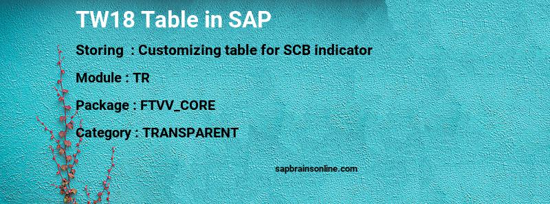 SAP TW18 table