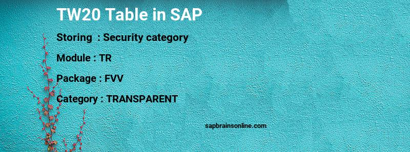 SAP TW20 table