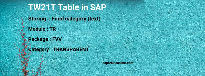 SAP TW21T table
