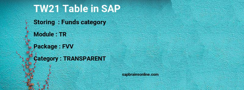 SAP TW21 table