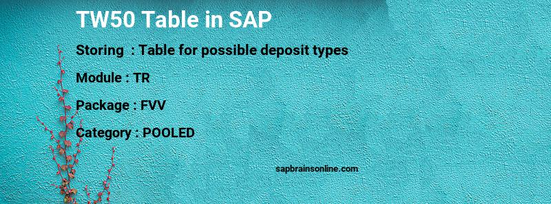 SAP TW50 table