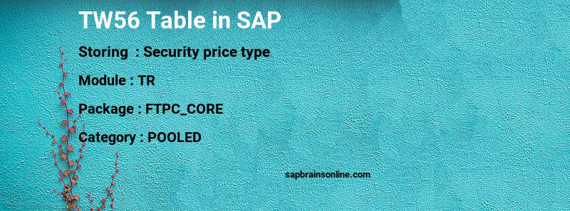 SAP TW56 table