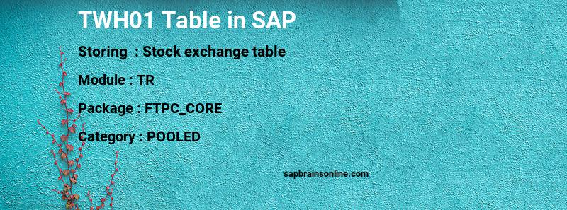 SAP TWH01 table