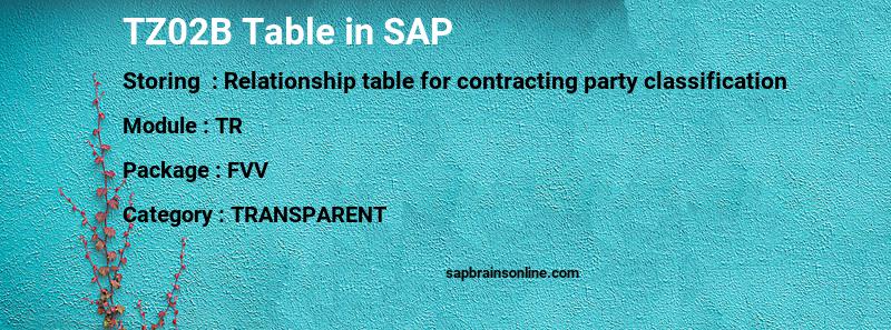 SAP TZ02B table