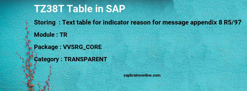 SAP TZ38T table