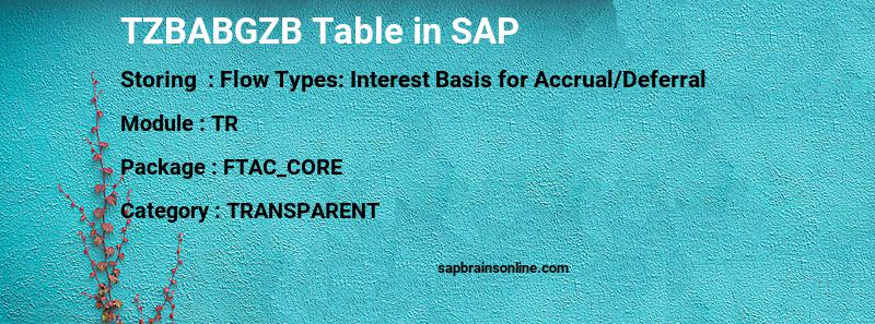 SAP TZBABGZB table