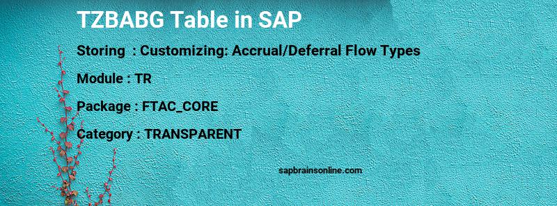SAP TZBABG table