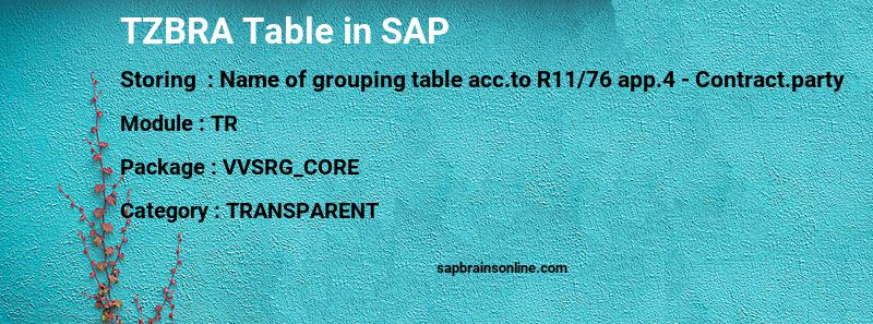 SAP TZBRA table