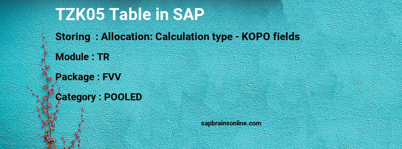 SAP TZK05 table