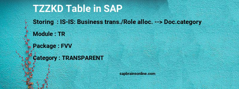 SAP TZZKD table