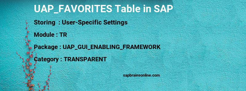 SAP UAP_FAVORITES table