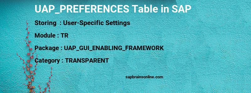 SAP UAP_PREFERENCES table