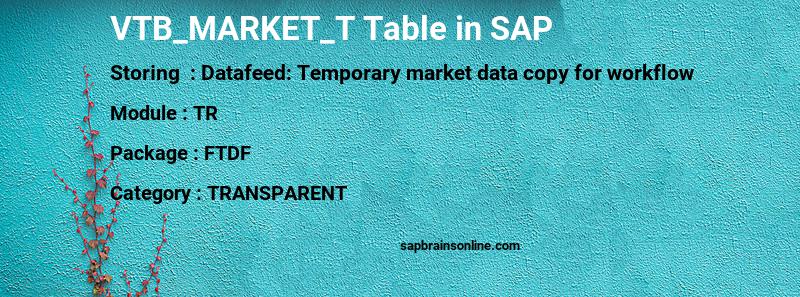 SAP VTB_MARKET_T table