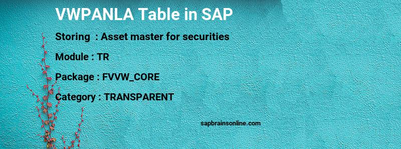 SAP VWPANLA table
