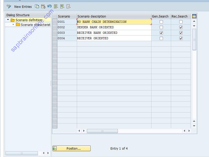 SAP FIBC tcode screenshot