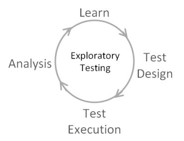 ET_EXPLORATORY TESTING