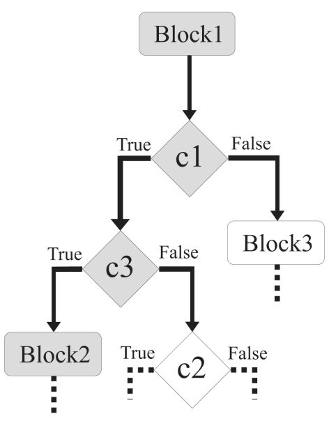 categories of defects in software testing