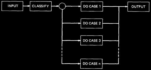 domain-based-testing