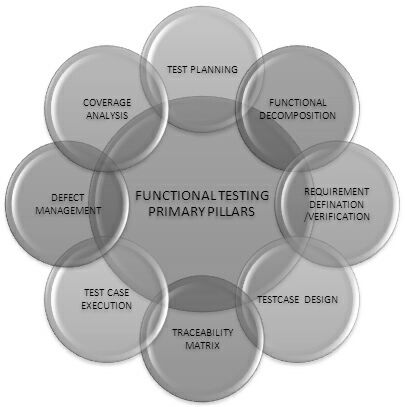 functional_testing