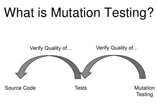 mutation-testing