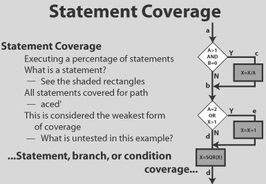 statement-coverage