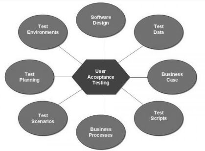 uat-testing