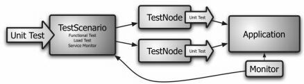 unit-testing